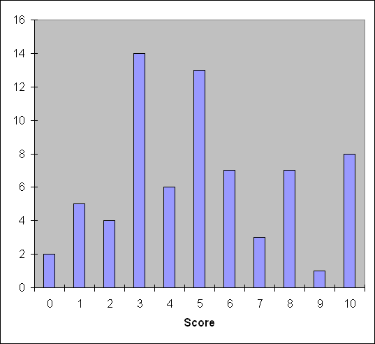 Sheet1 Chart 1