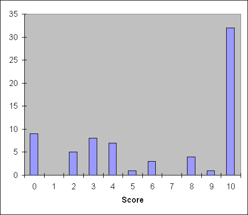 Sheet1 Chart 1