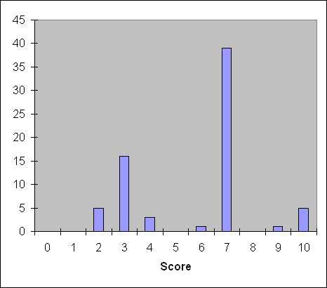 Sheet1 Chart 1