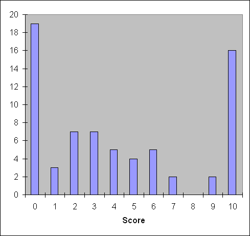 Sheet1 Chart 1