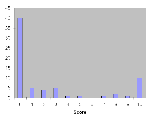 Sheet1 Chart 1