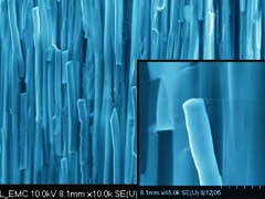 Quantum Wires
